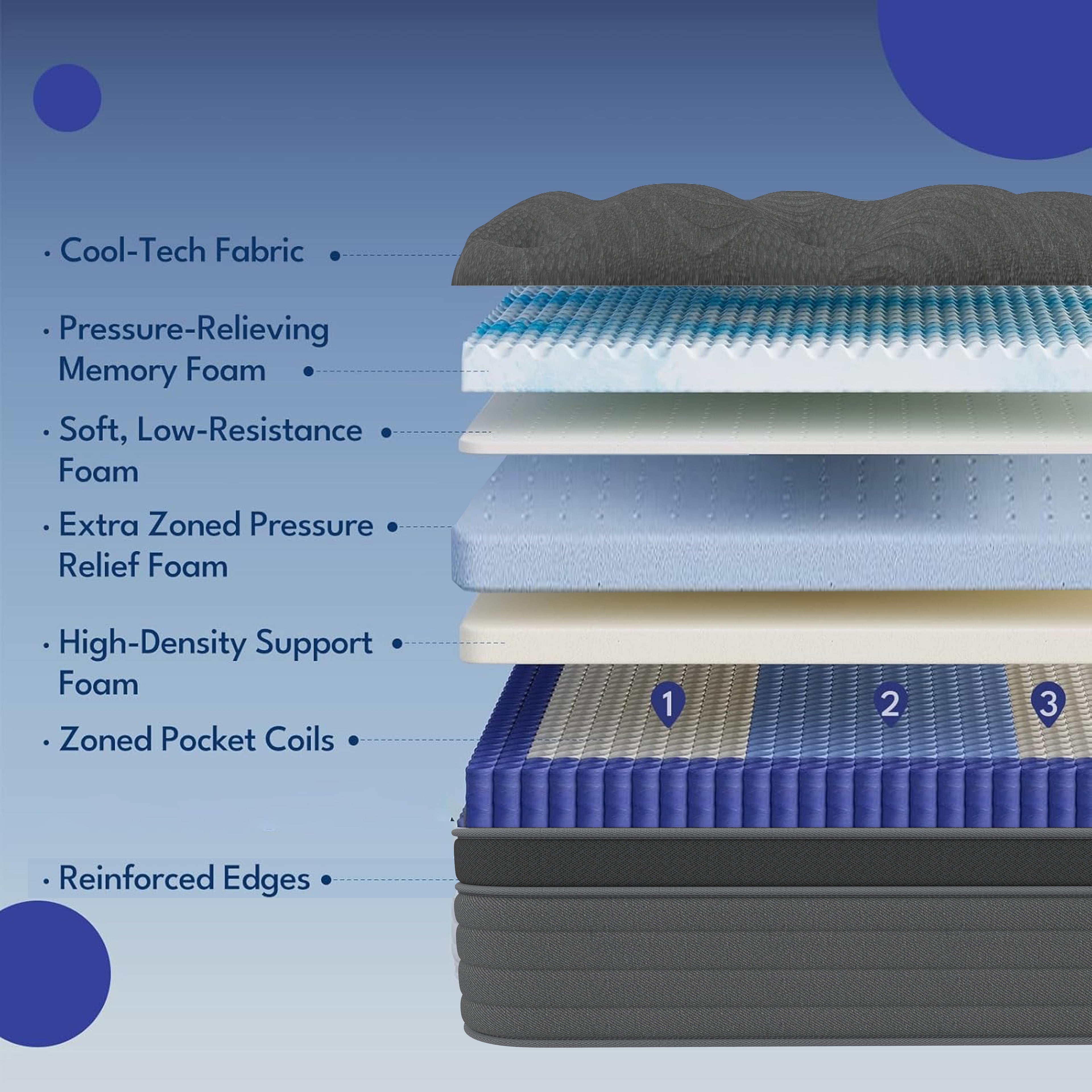 Zhovac 12 inch Twin Mattress, Memory Foam & Spring Hybrid Medium Comfort Twin Size in a Box,Adult,CertiPUR-US