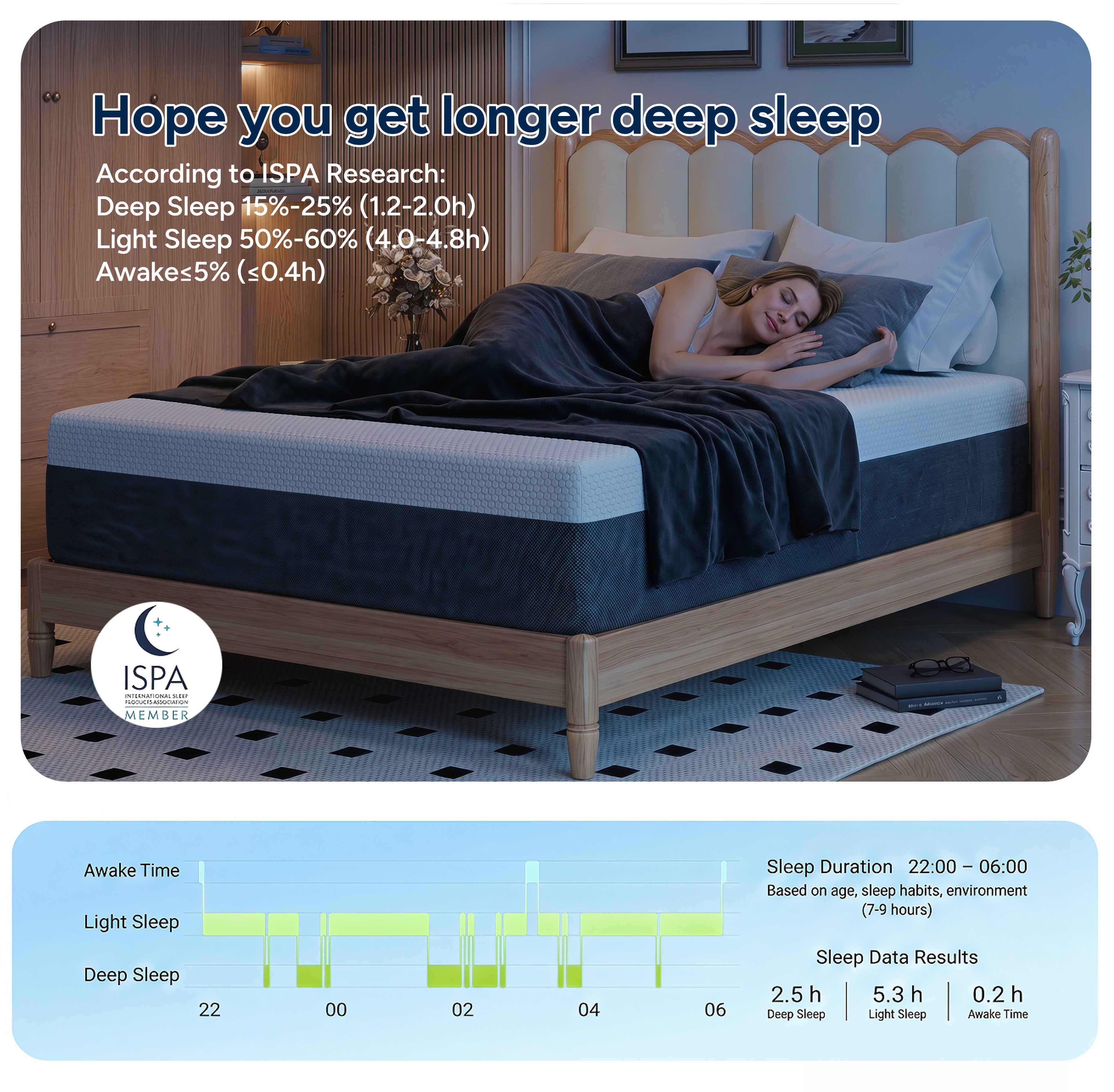 Zhovac 10 inch Queen size mattress,Medium Firm Memory Foam Mattresses in a box,CertiPUR-US,Adult
